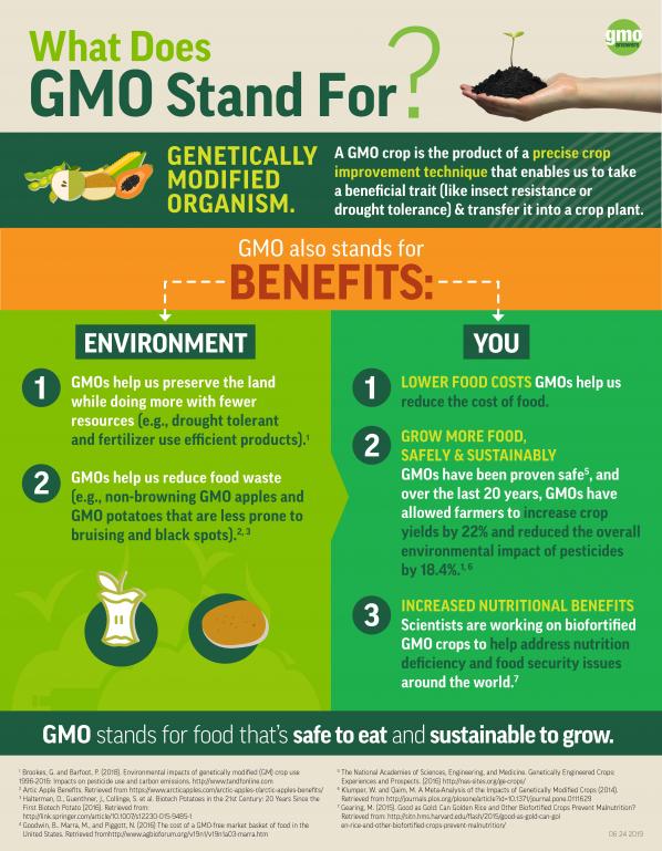 GMO Answers | GMO Facts - Everything To Know About GMOs